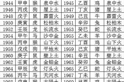 公司 命名 與 負責 人 八字